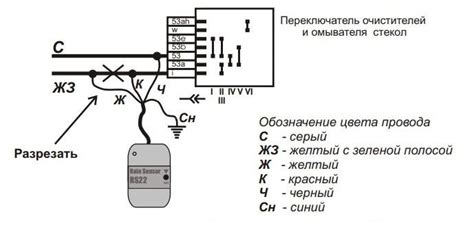 Руководство по проверке наличия датчика дождя в устройствах