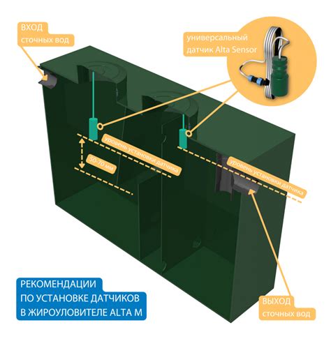 Руководство по установке бесконтактного датчика уровня воды