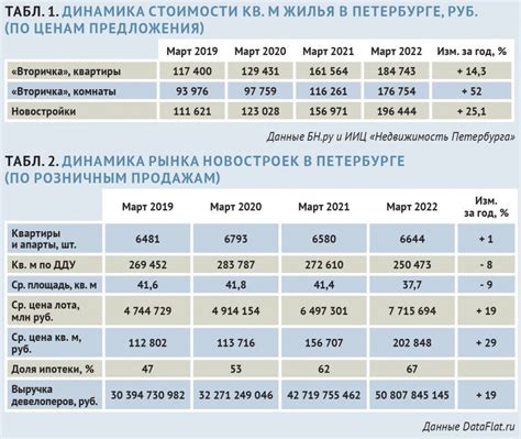 Рынок жилья в новом году: динамика цен и прогнозы