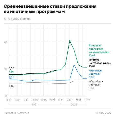 Рынок недвижимости: