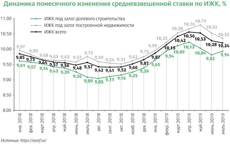 Рыночные факторы, влияющие на ставки по ипотеке