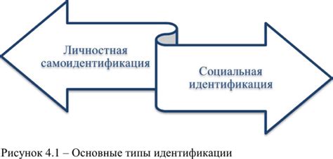 Рэйв-имена и профессиональная идентичность