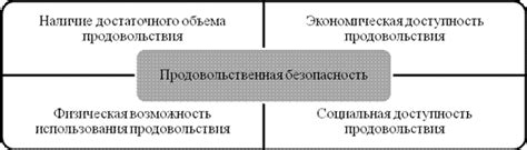 Самозанятые и продовольственная безопасность