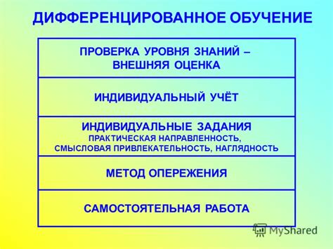 Самостоятельная оценка уровня ясности