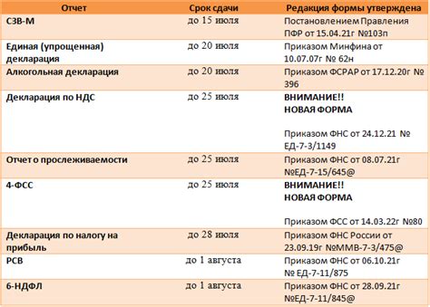 Самостоятельная сдача РСВ: ключевые моменты