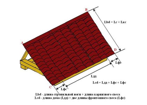 Самостоятельное измерение уклона крыши