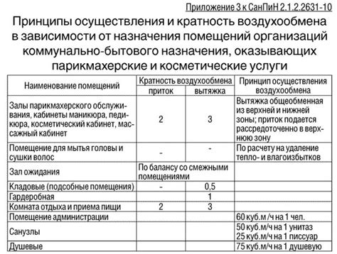 Санитарные требования для самозанятых парикмахеров