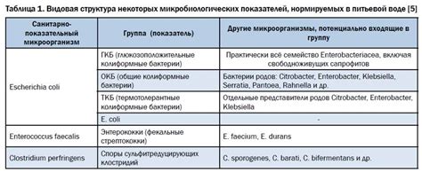 Санитарный норматив важного показателя