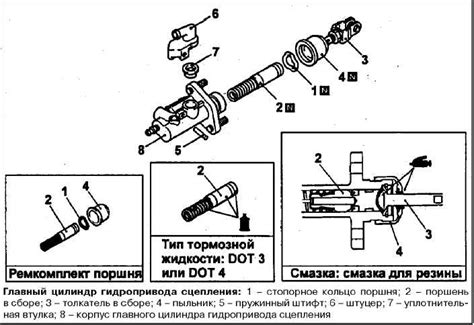 Сборка и закрепление цилиндра