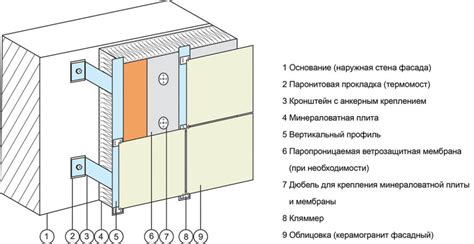 Сборка и крепление лжекамина в помещении