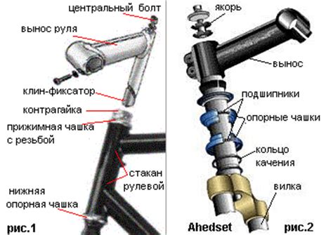 Сборка и крепление механизма