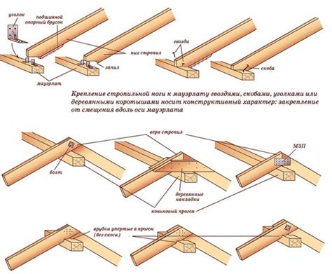 Сборка и крепление начального узла