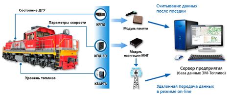 Сбор информации о поездке