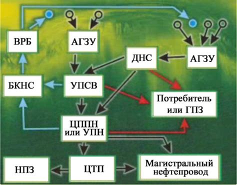 Сбор и подготовка необходимых материалов