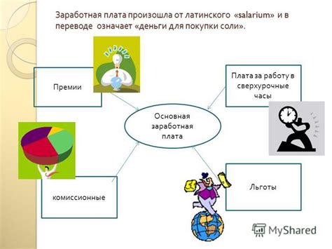 Сверхурочные часы и минимальная заработная плата: связь