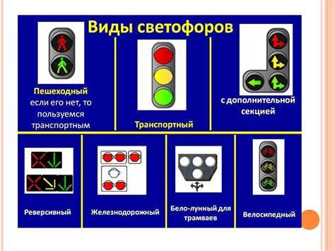 Светофоры и их основные функции