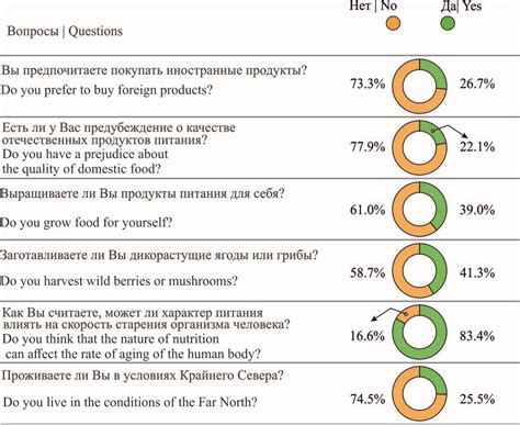 Сводная статистика поступления