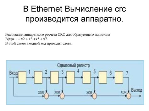 Своевременное обнаружение ошибок