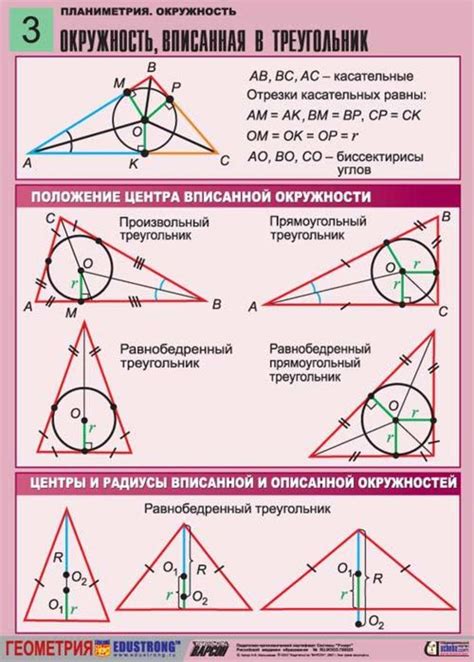 Свойства вписанного треугольника