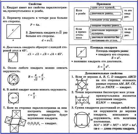 Свойства квадратов и ромбов: что их объединяет?