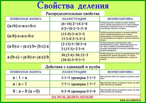 Свойства нулевого деления