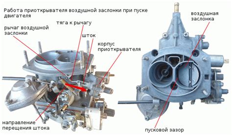 Связь датчика заднего хода и карбюратора