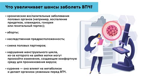 Связь между ВПЧ и цитологическими показателями