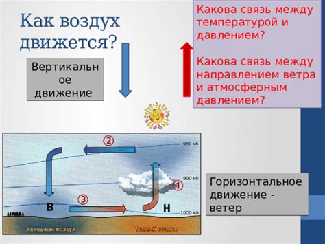 Связь между атмосферным давлением и жарой