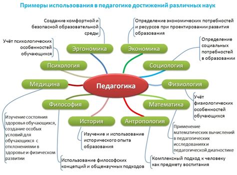 Связь между беседой и дискуссией в педагогике