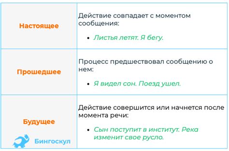 Связь между временем и формой глагола в предложении