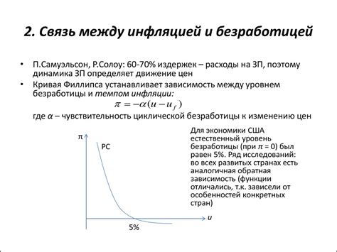 Связь между дефляцией и инфляцией и уровнем безработицы