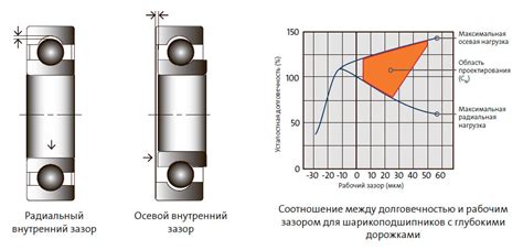 Связь между неровным полом и долговечностью