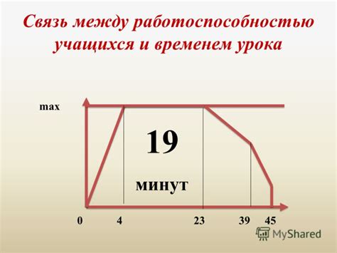 Связь между сном и работоспособностью