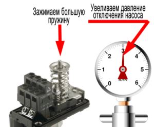 Связь между теплом и показателями давления