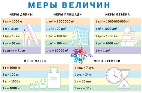 Связь меры и измерения