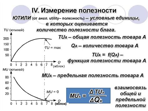 Связь предельной полезности и общей полезности