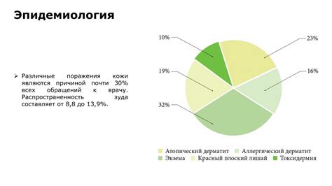 Связь с гистаминовыми рецепторами