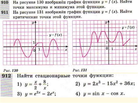 Связь с производной функции