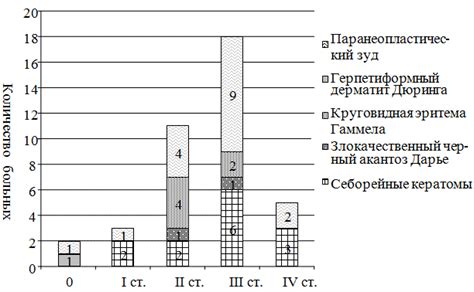 Связь с развитием рака грудной железы