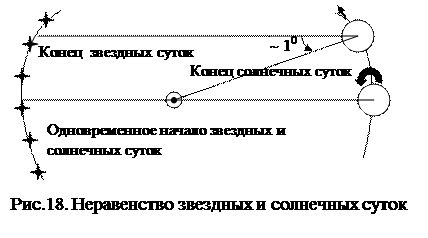 Связь с солнечным временем