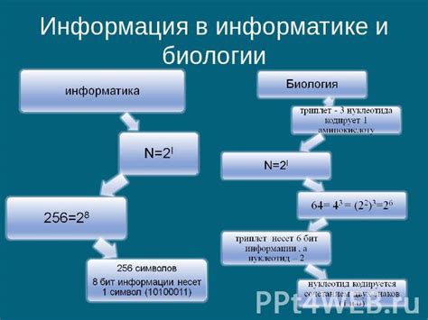 Связь театра и информатики