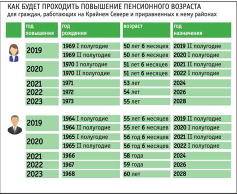 Северный стаж и его влияние на пенсию