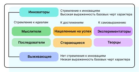 Сегментирование вещей по категориям