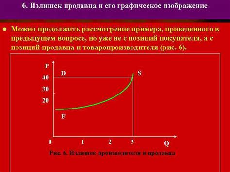 Сезонный излишек товаров и его влияние