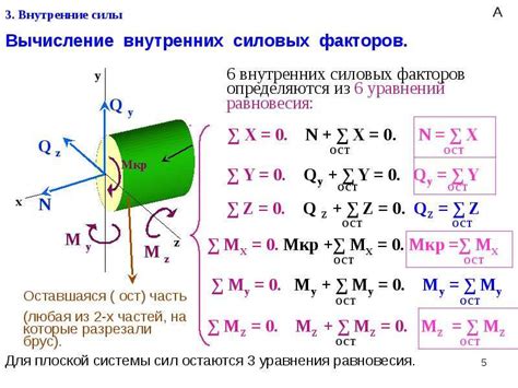 Секреты внутренней силы и энергии