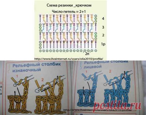 Секреты и советы по вязанию объемных шапок