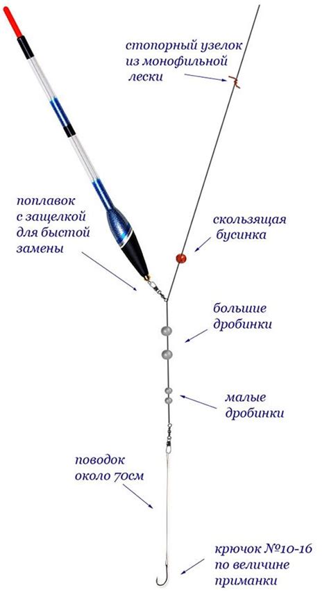 Секреты и техники создания удочки с поплавком