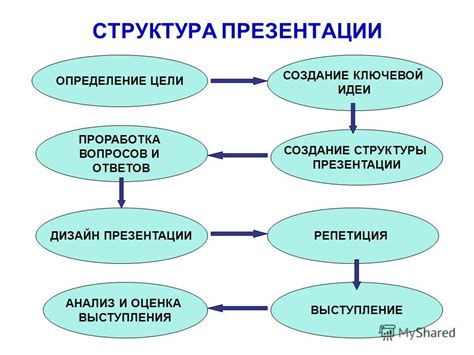 Секреты создания увлекательной игровой презентации