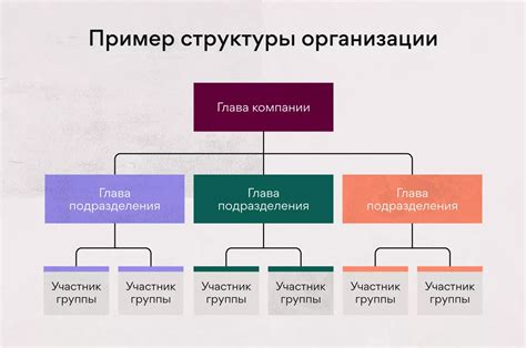 Секция 2: Как создать единую структуру таблицы