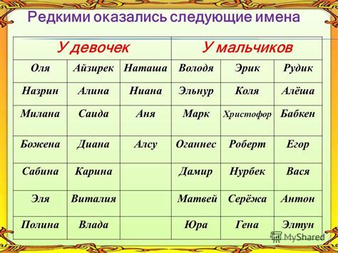 Семантический анализ имени парня Евы Эльфи: его значение и происхождение